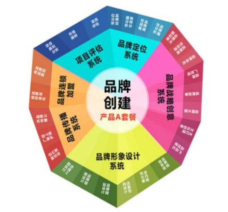上海广告公司的创新之路